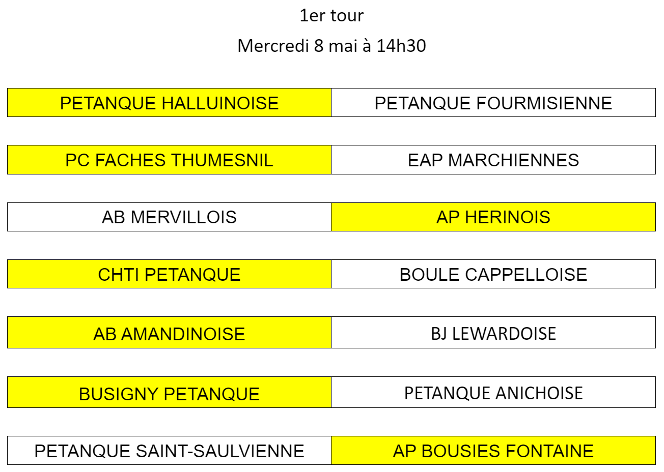 Coupe du Comite 2024 Resultats du 1erT