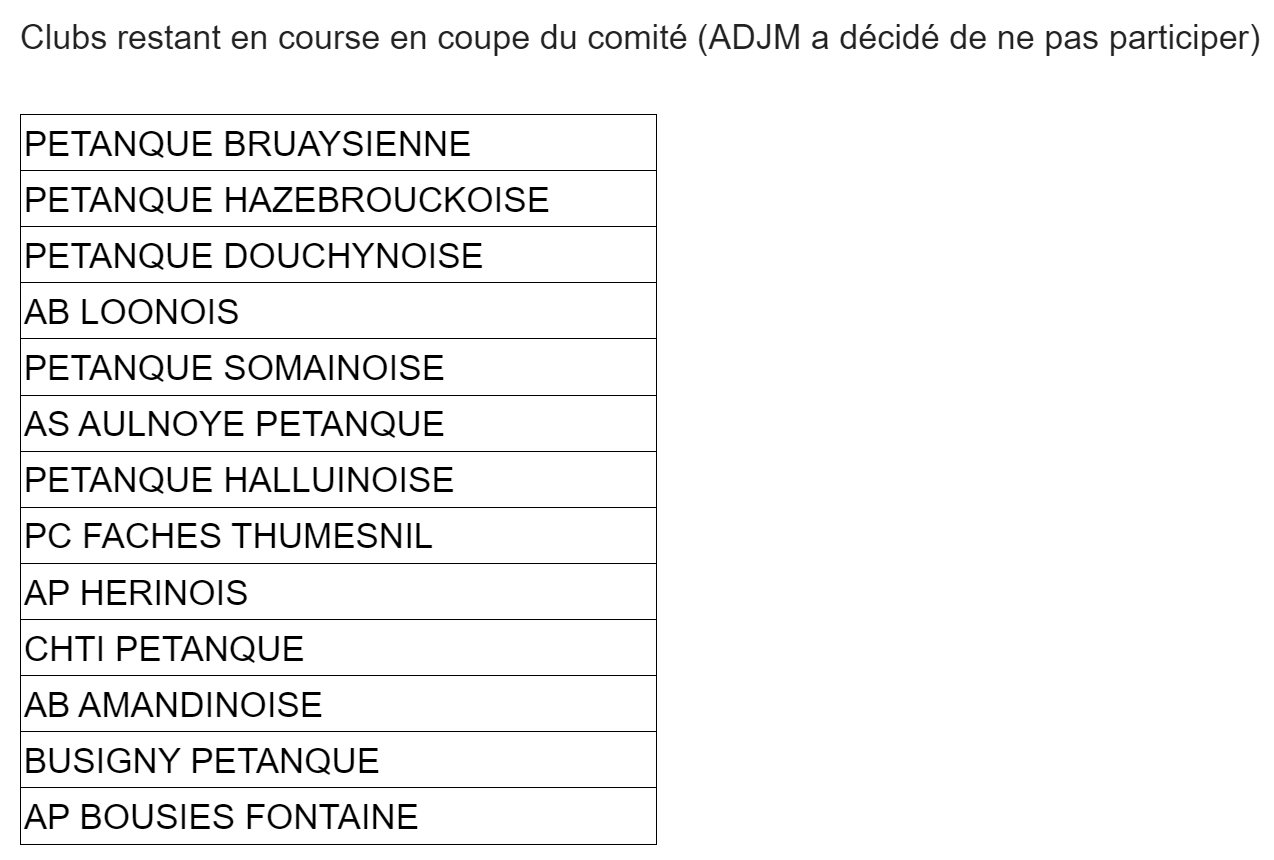 Coupe du Comite Liste des clubs