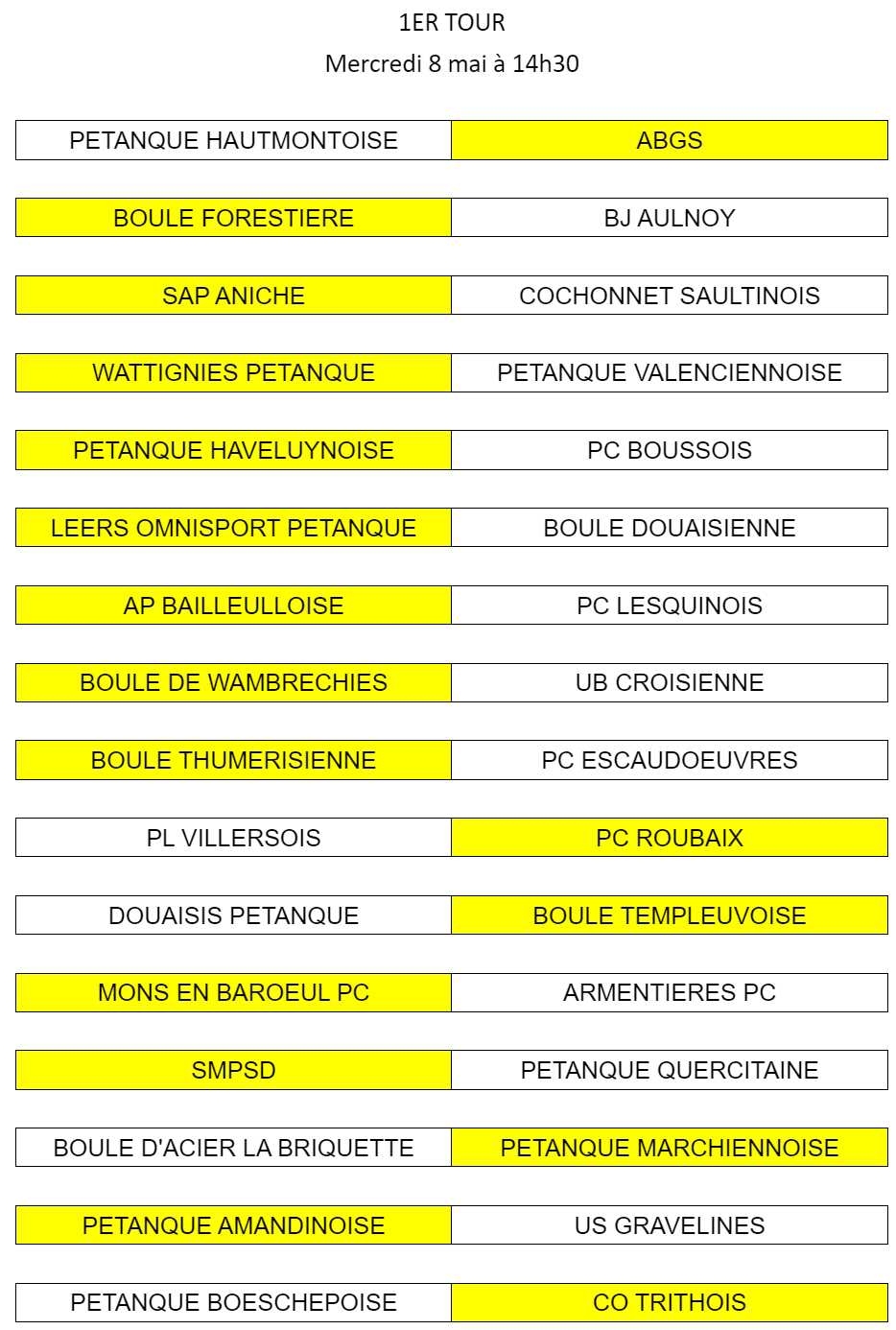 Cpe du Nord 2024 Resultats 1erT