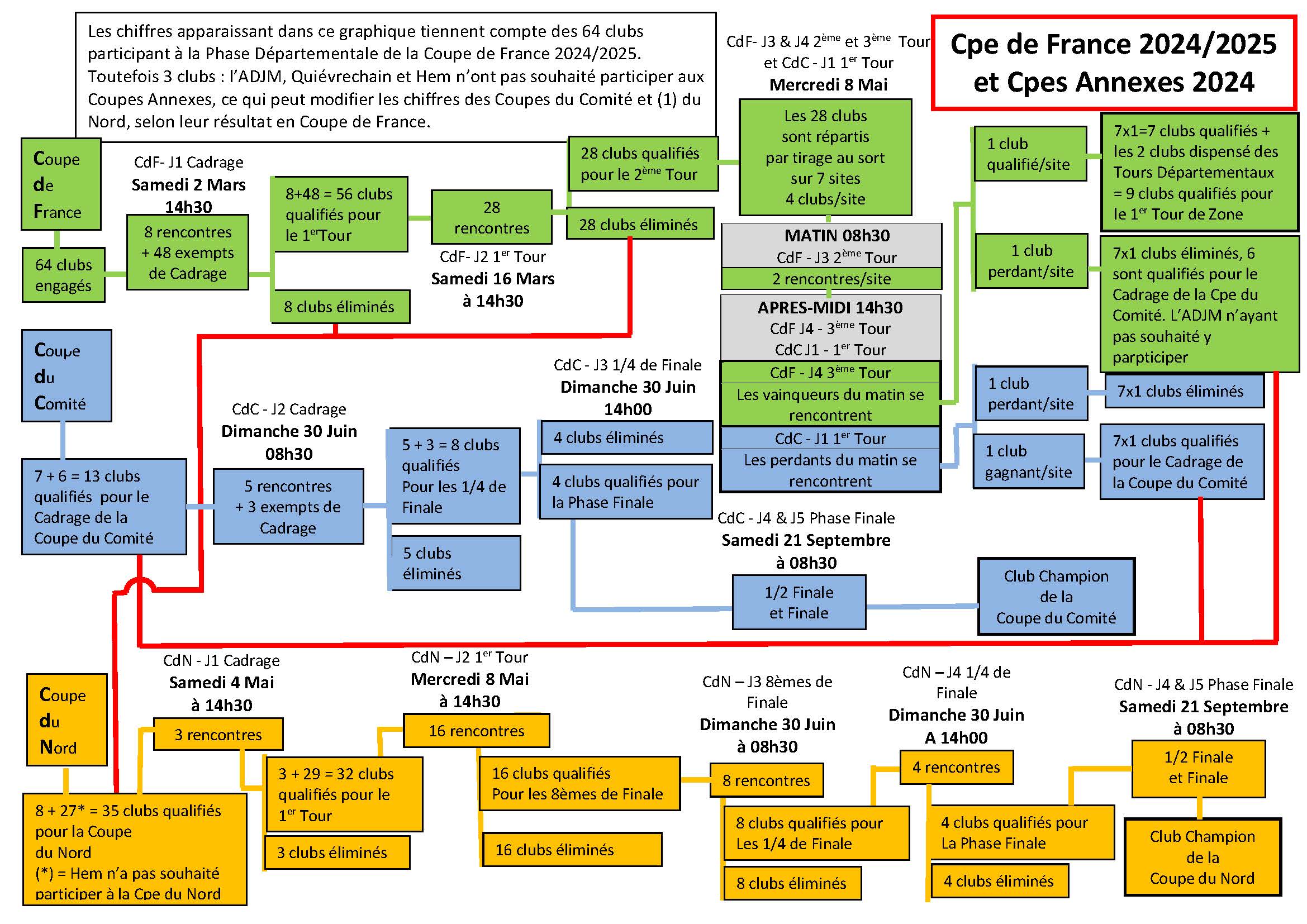 FICHE INFOS N24