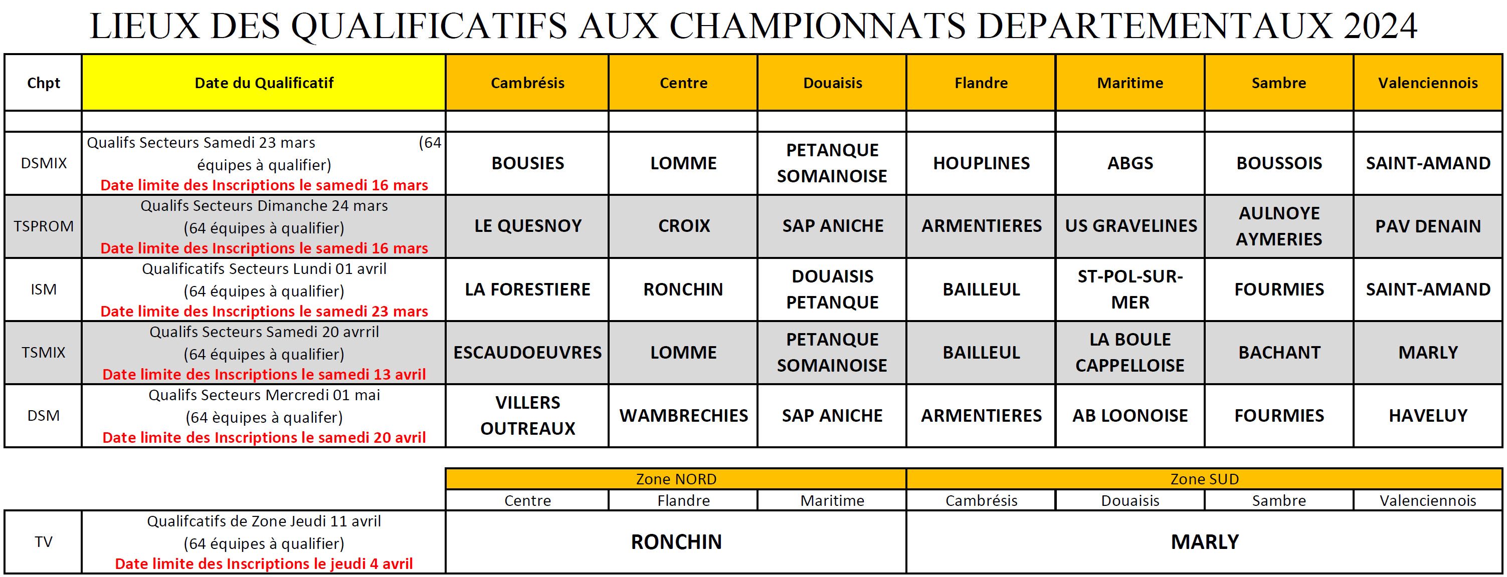 Lieux des Qualifs