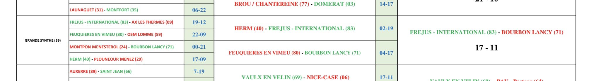 Resultats 32e ABGS