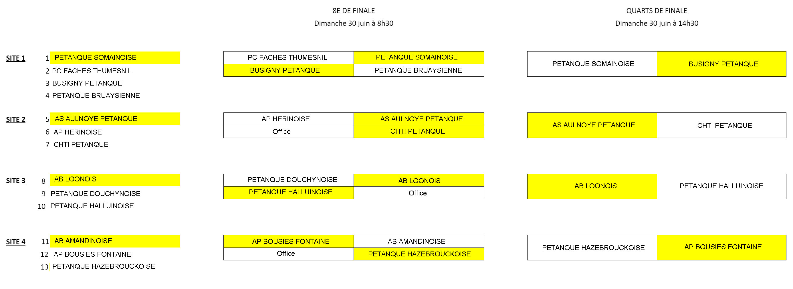 Resultats Cpe Comite 2024 8e et Quarts