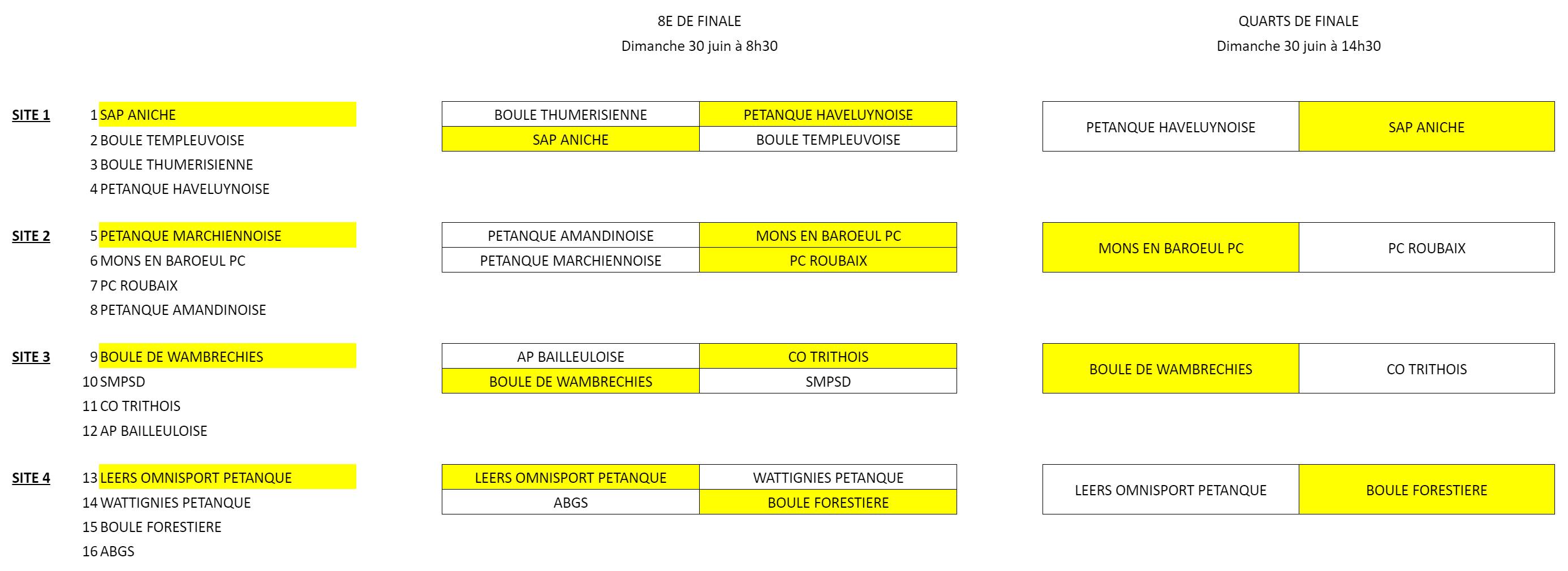 Resultats Cpe Nord 2024 8e et Quarts