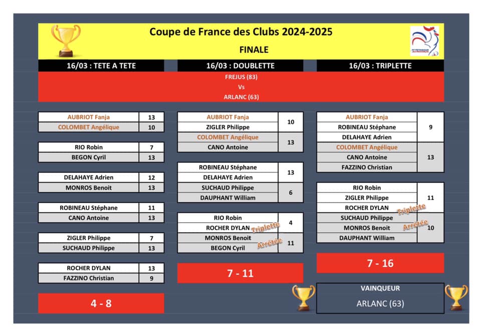 Resultats Finale