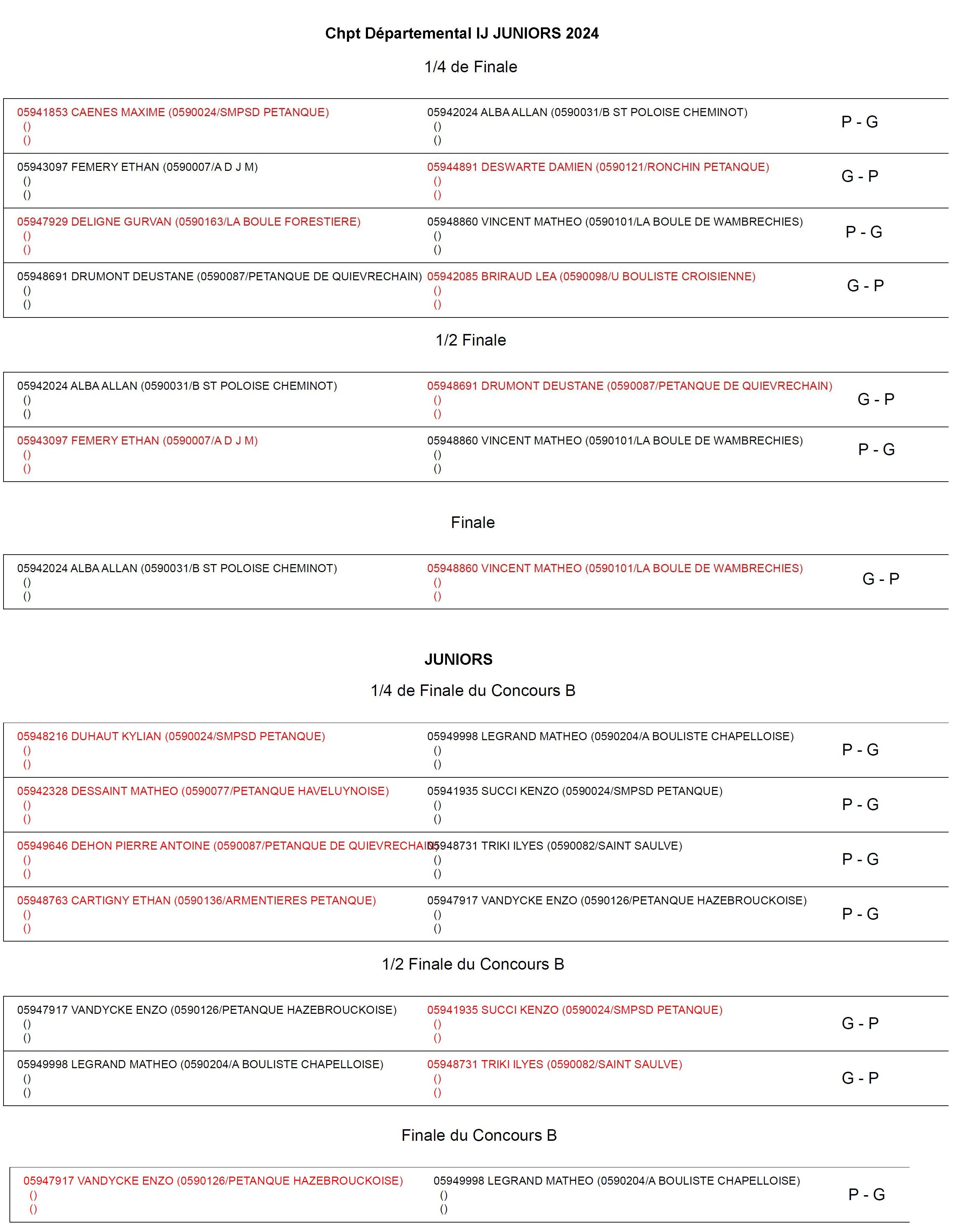 Resultats Juniors
