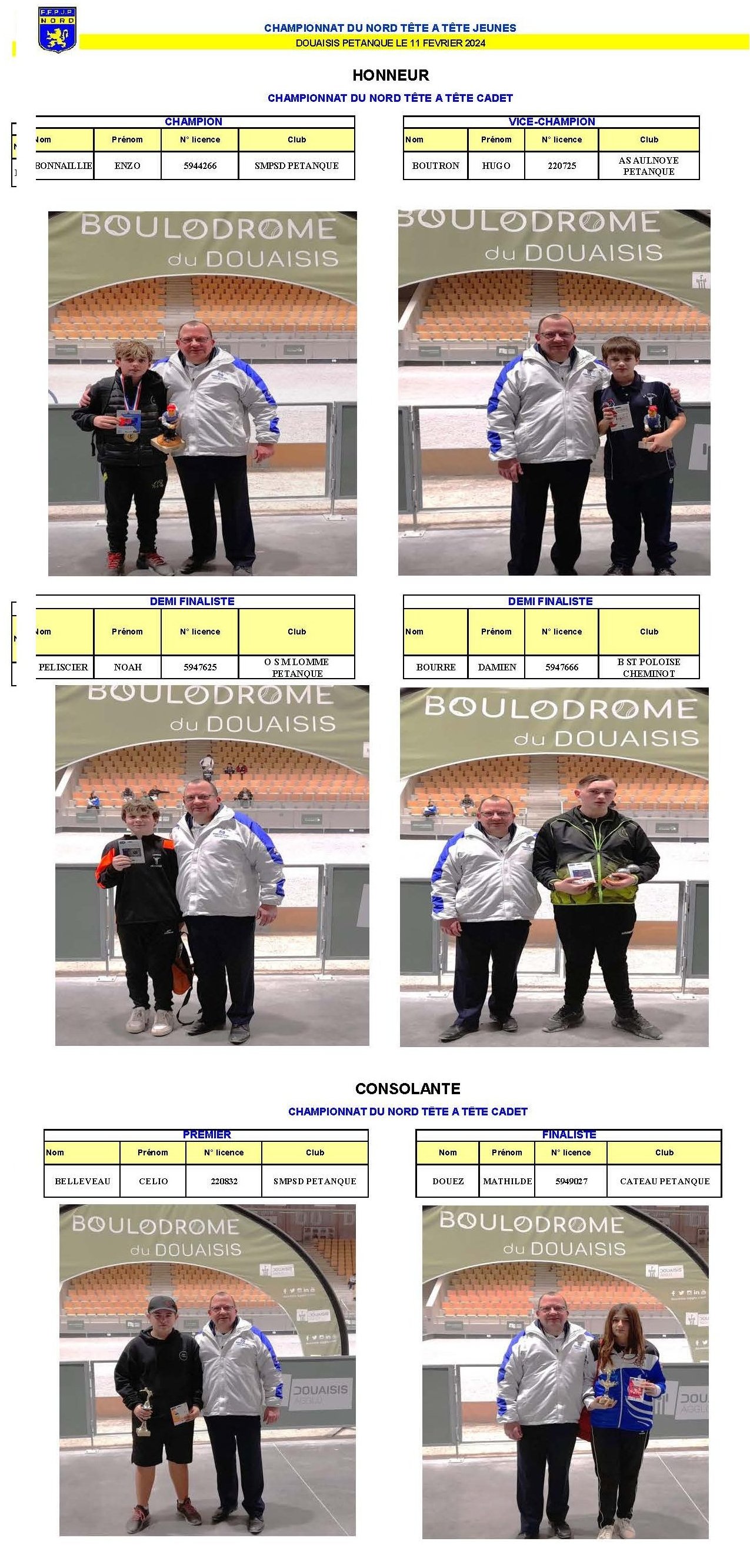 Resultats Photos Cadets