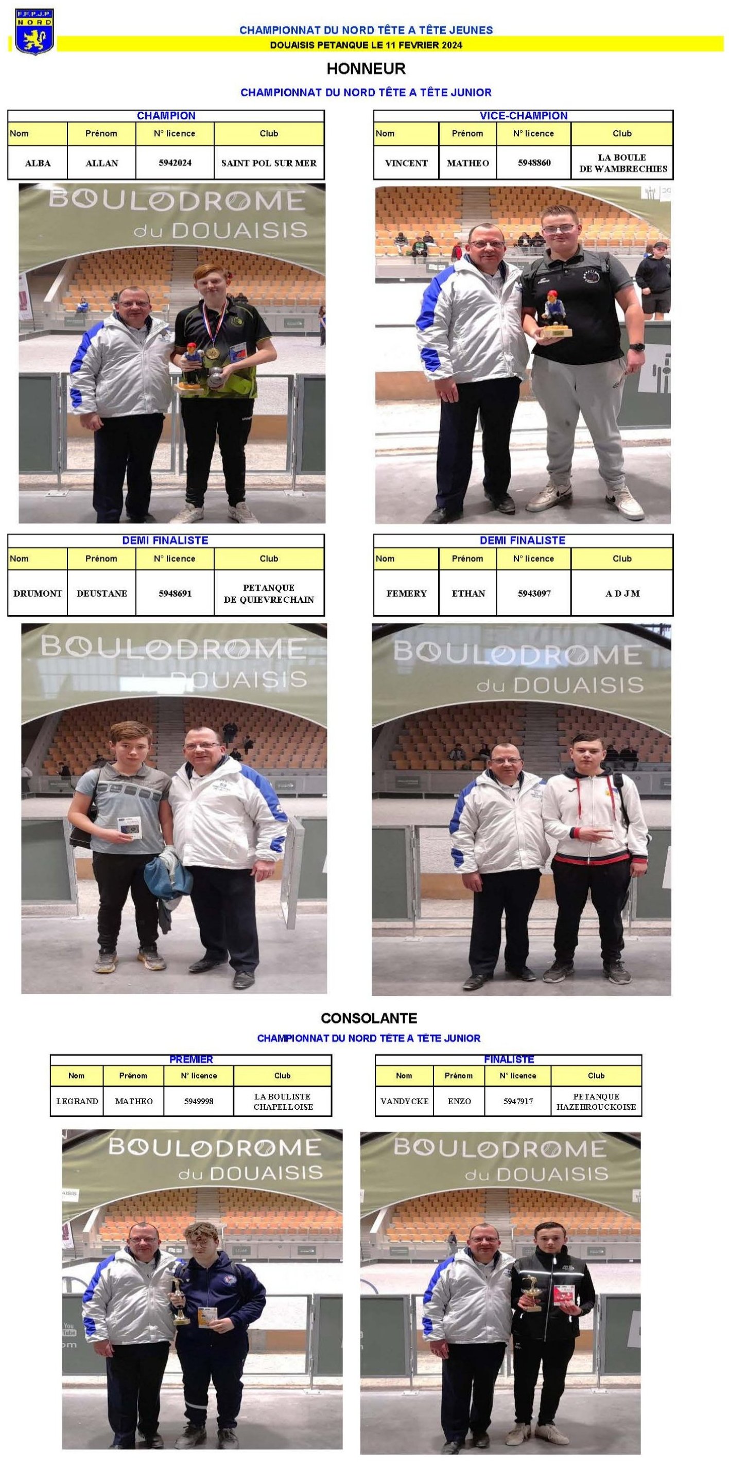 Resultats Photos Juniors