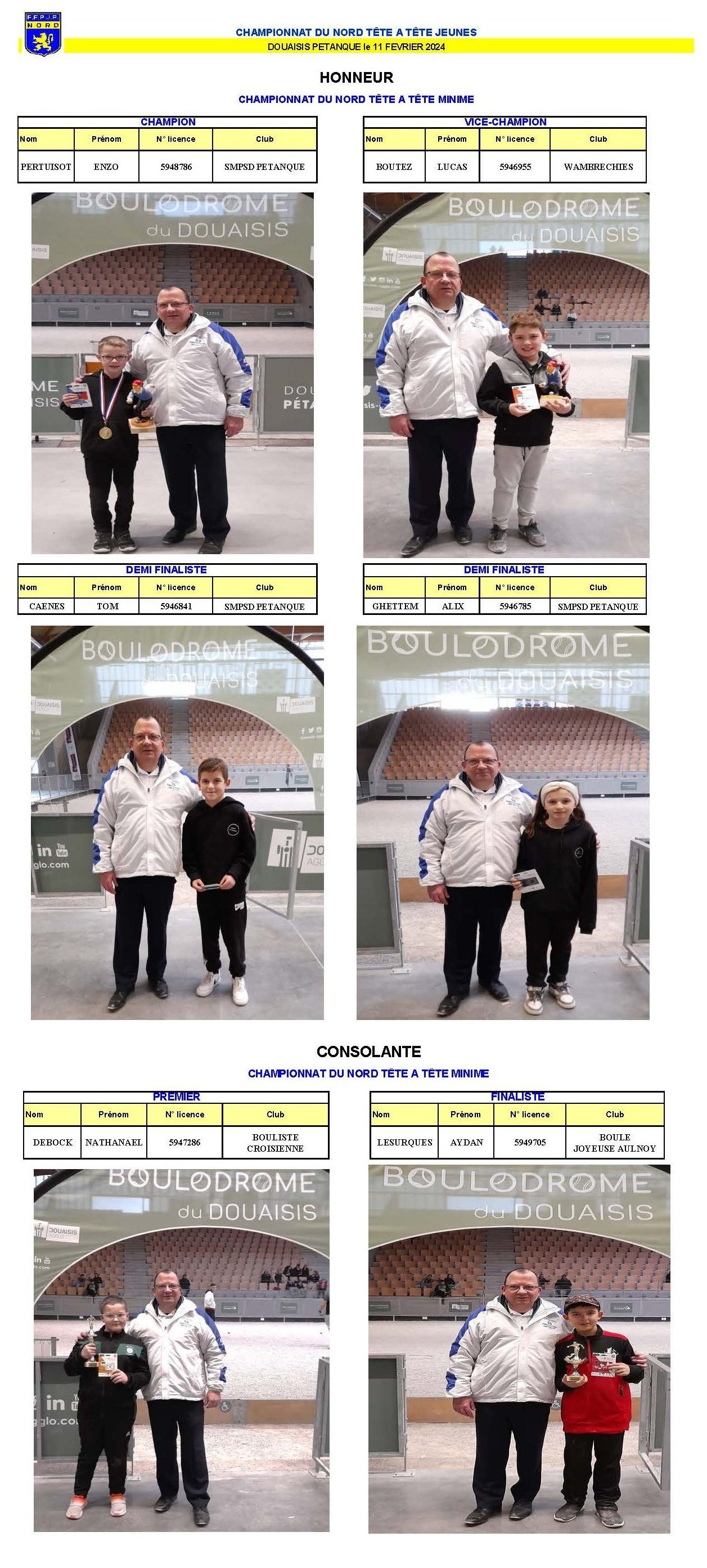 Resultats Photos Minimes
