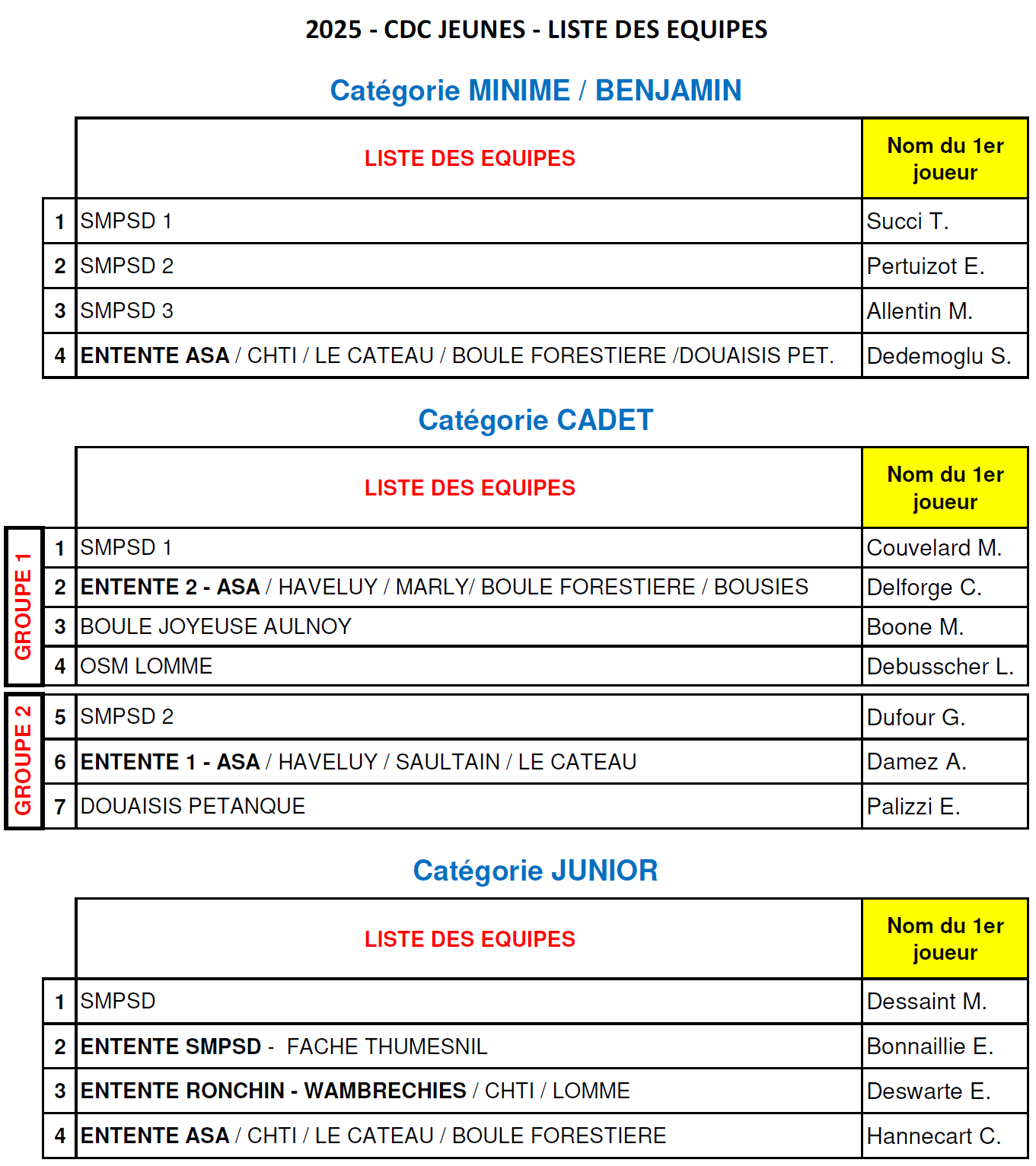 CDCJ 2025 Liste des equipes