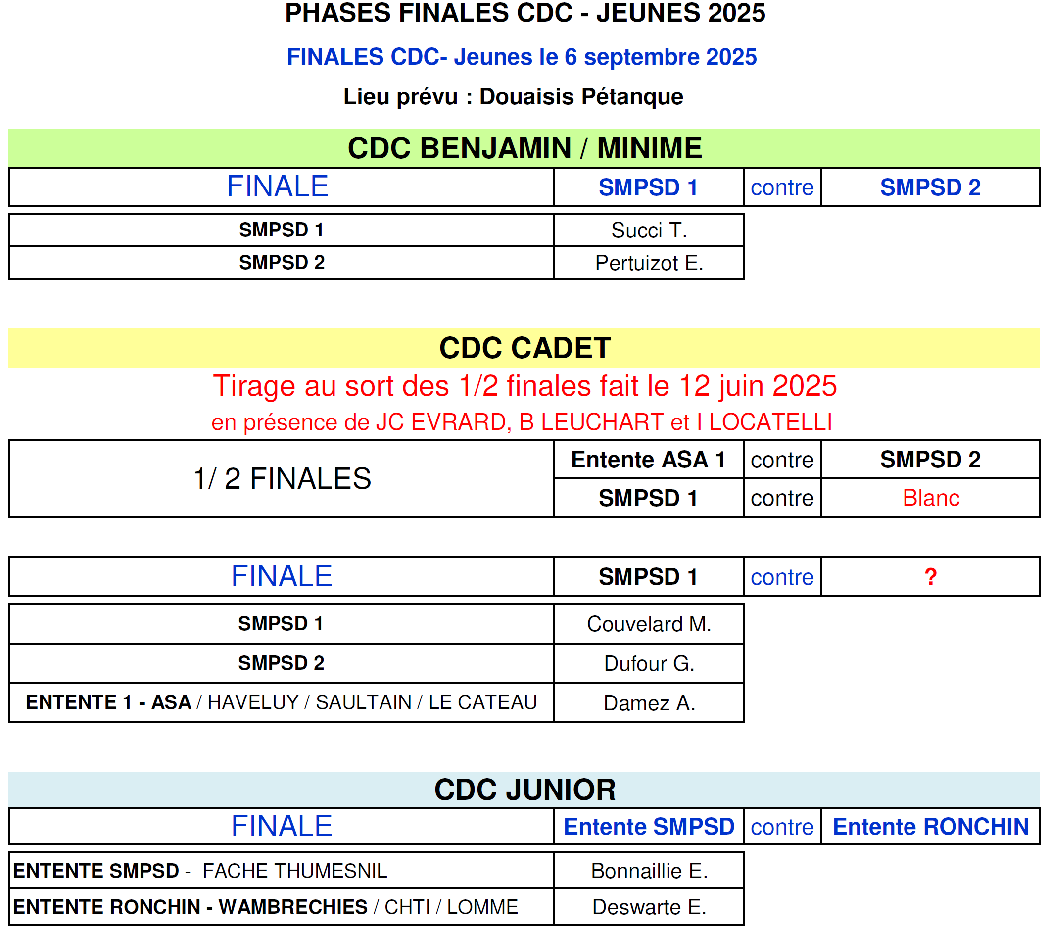 CDCJ 2025 Phase Finale