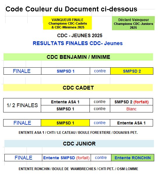 CDCJ 2025 Phase Finale
