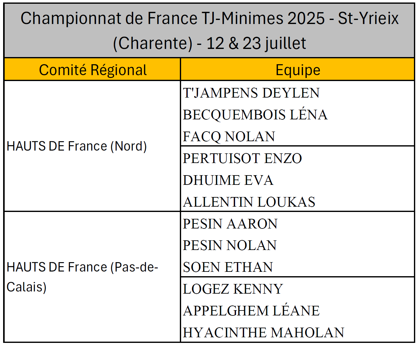 Liste CDF TJ Minimes 2025