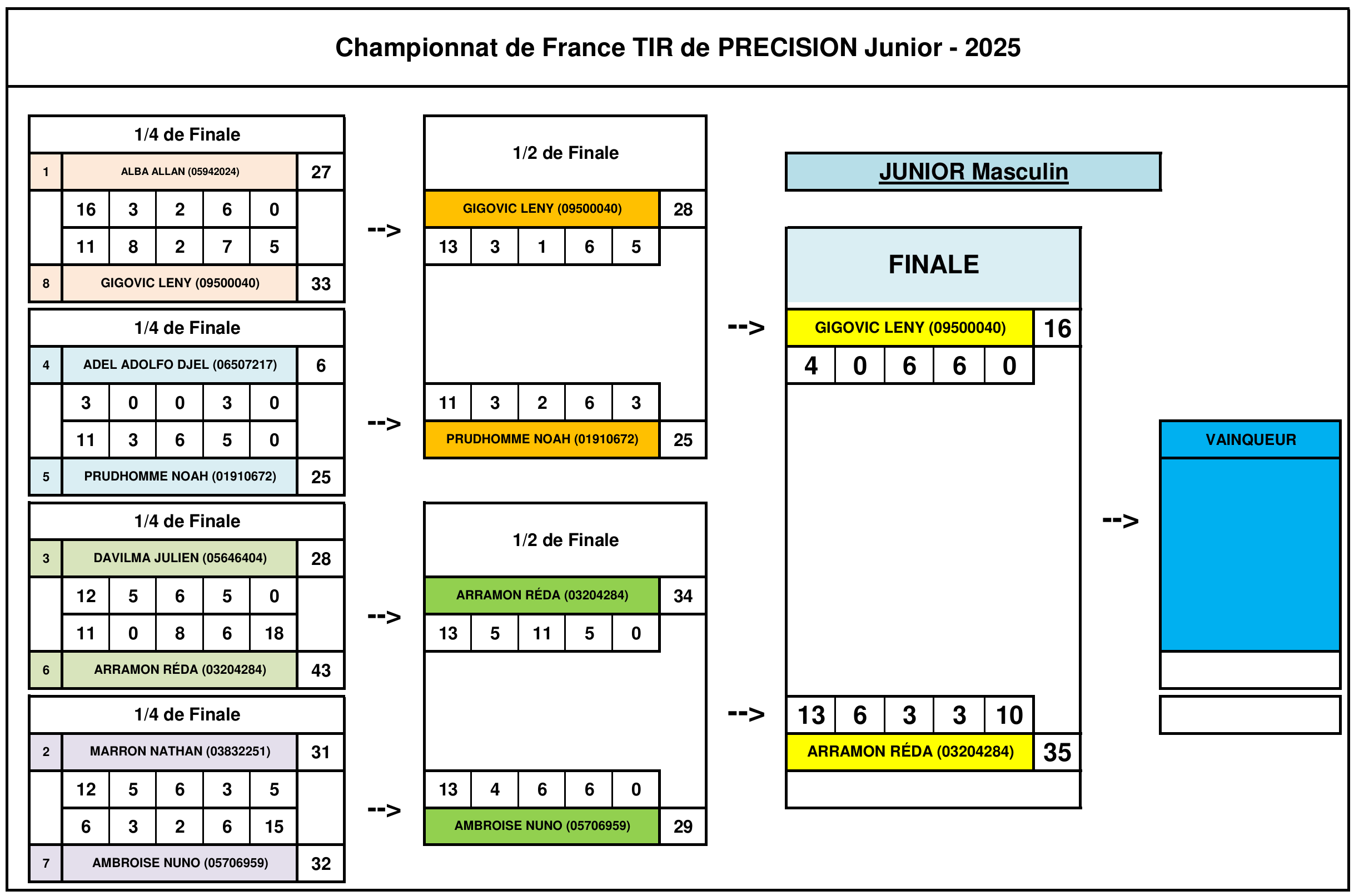 CDF TDPJM 2025 Chpt de France