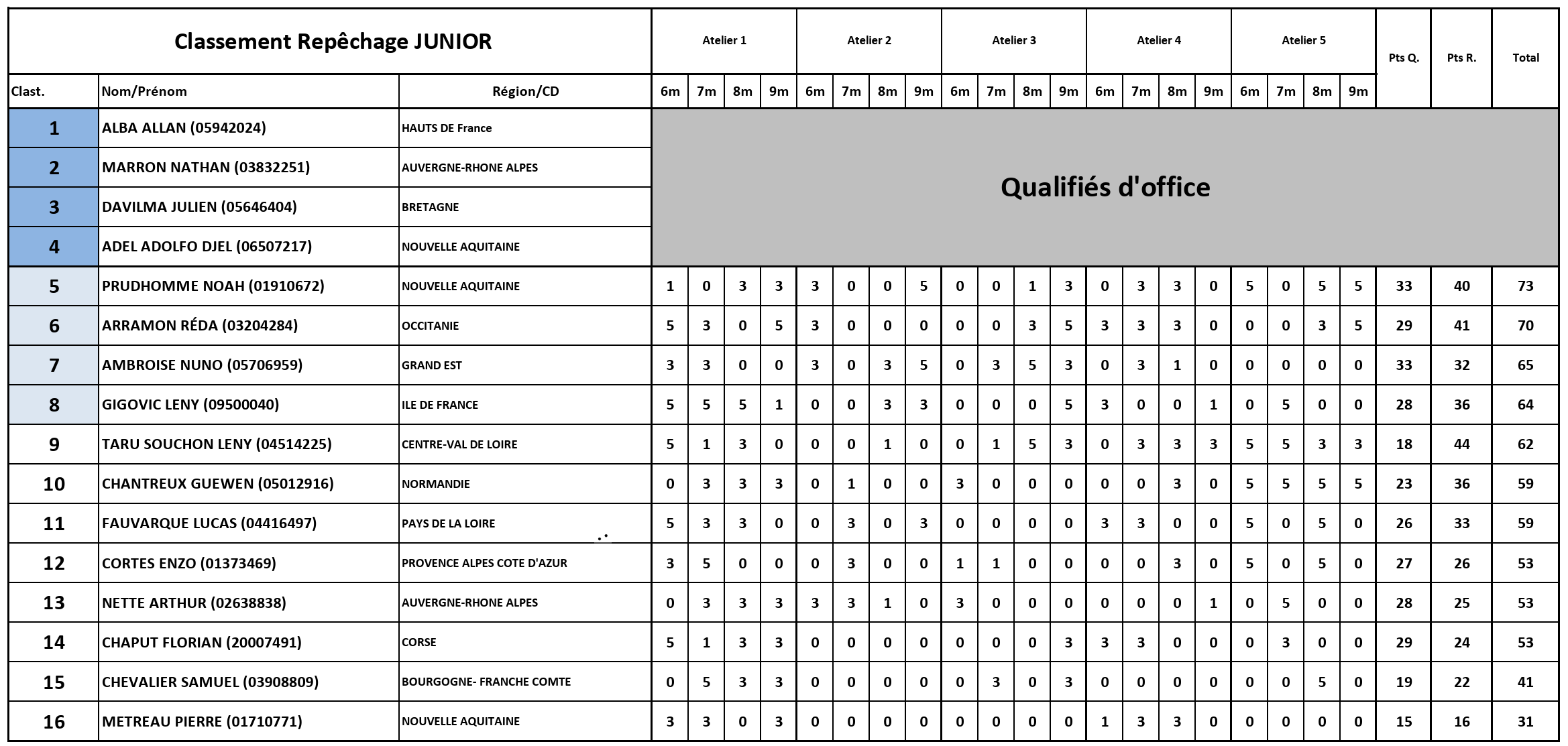 CDF TDPJM 2025 Repechage