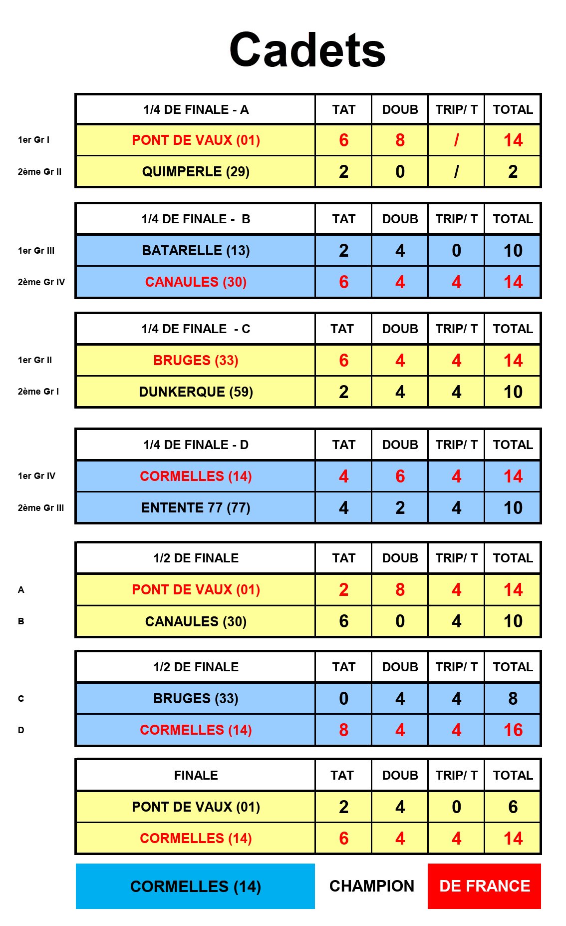 CNC 2025 Finale Cadets