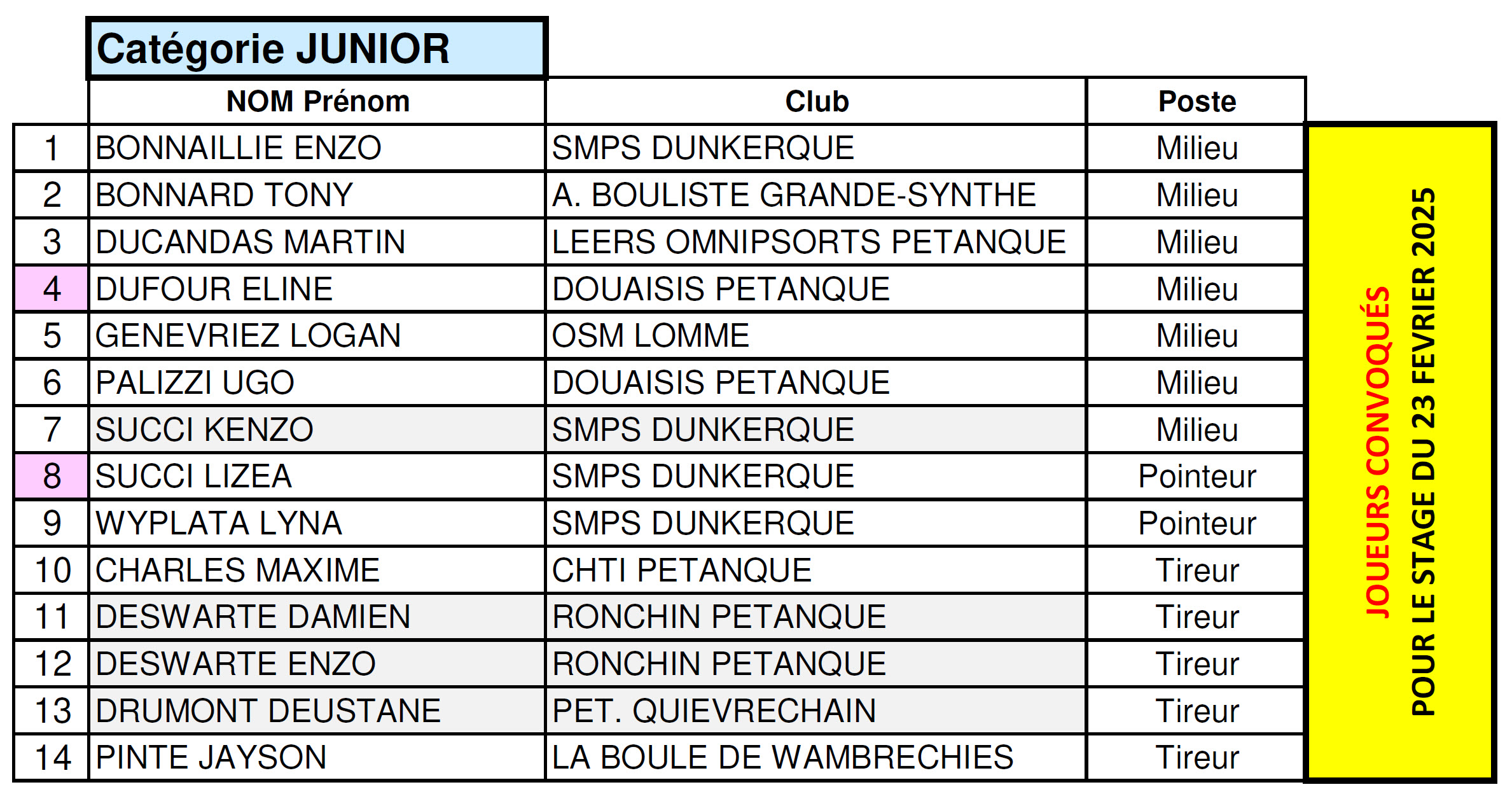 Qualifies 2e Stage 2025 J