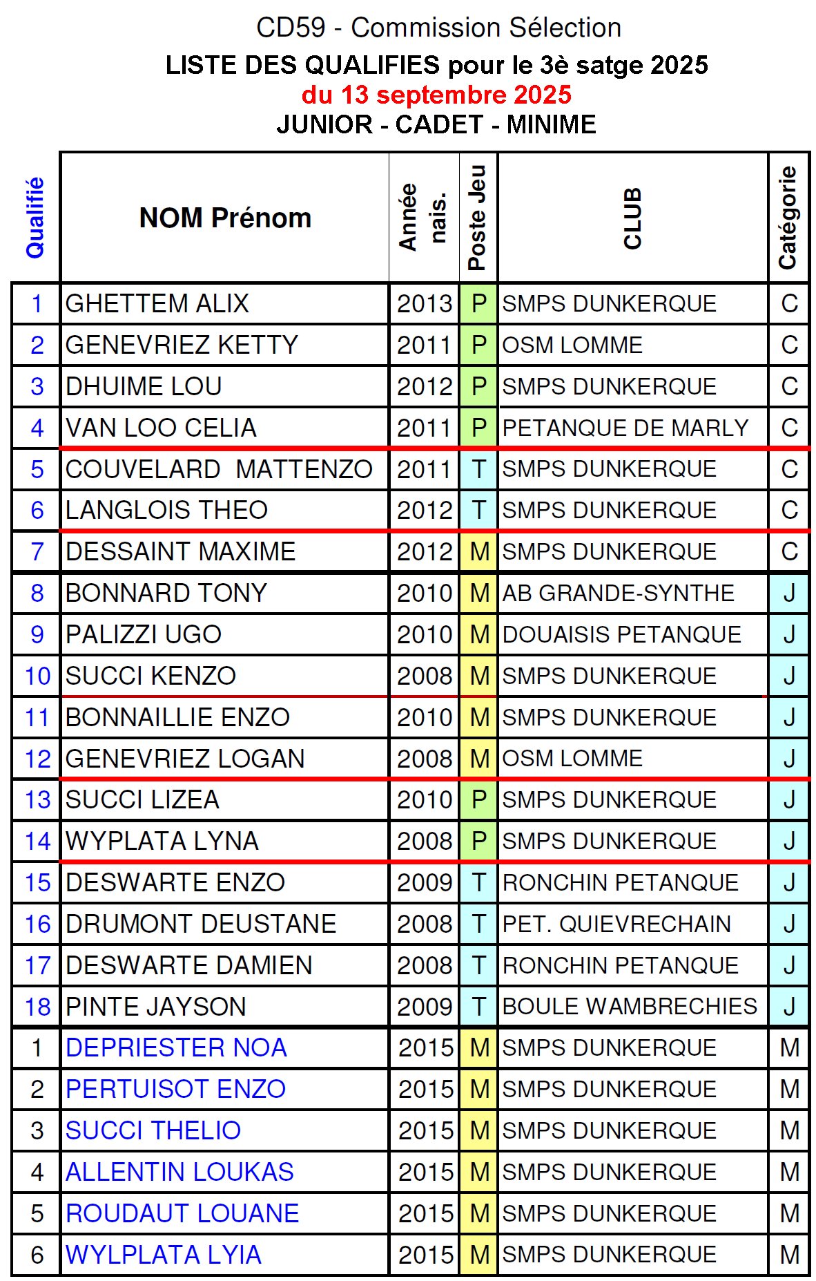 Qualifies 3e Stage 2025 JCM