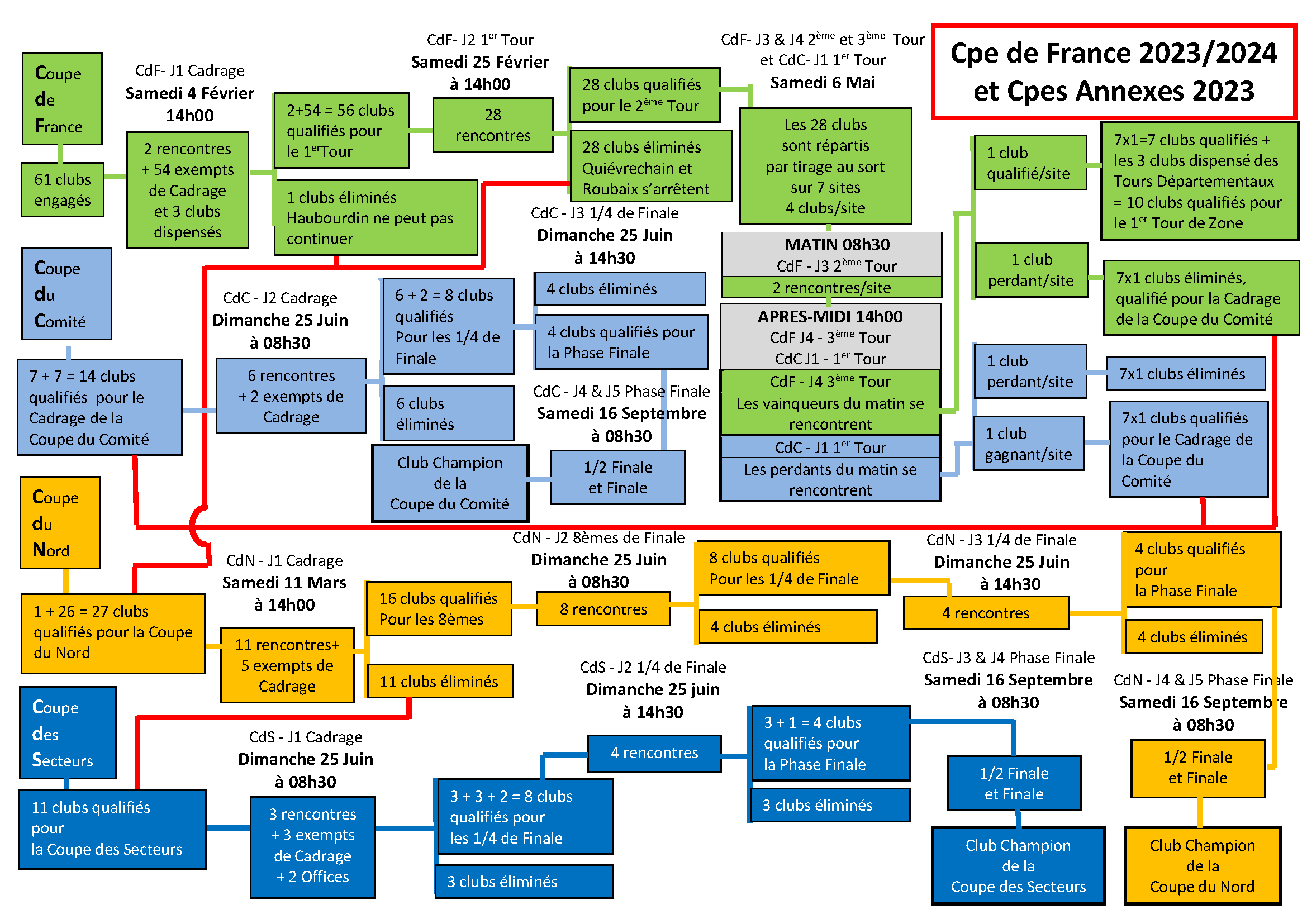 FICHE INFOS N23