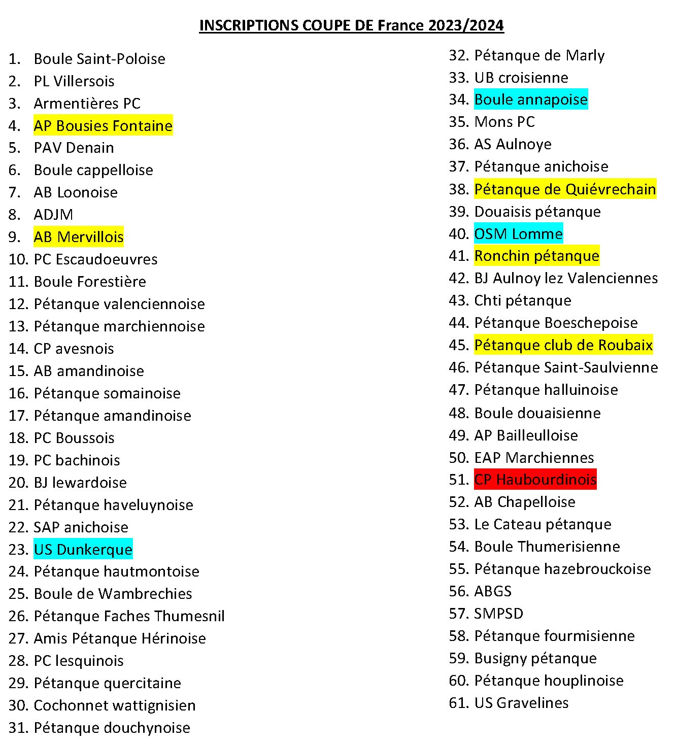 Inscriptions Coupe de France 2023 2024 Liste Définitive